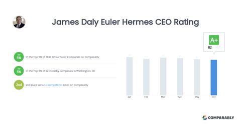 euler hermes rating|Euler Hermes group rating.